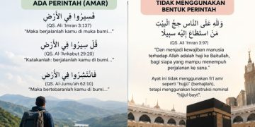 BERJALANLAH DI BUMI, BUKAN SEKADAR KE BAITULLAH – Ketika Al-Qur’an Memerintah “Fasīrū” dan “Fantashirū”, tetapi Tidak Berkata “Berhajilah!”