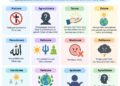 MEMAHAMI TUHAN: Dari Ateisme hingga Panteisme, Mengapa Manusia Berbeda dalam Memercayai Tuhan?