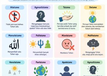MEMAHAMI TUHAN: Dari Ateisme hingga Panteisme, Mengapa Manusia Berbeda dalam Memercayai Tuhan?
