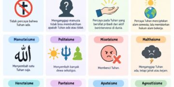 MEMAHAMI TUHAN: Dari Ateisme hingga Panteisme, Mengapa Manusia Berbeda dalam Memercayai Tuhan?